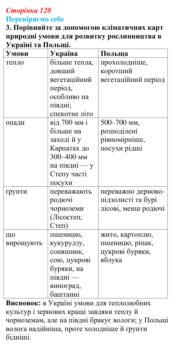 Відповідь до завдання 3 «Перевіряємо себе» § 17 (с. 120) з географії для 9 класу (Довгань, 2026): Сільське господарство...
