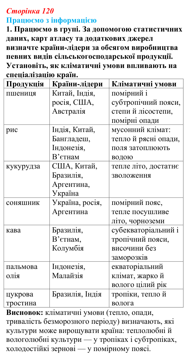 Відповідь до завдання 1 «Працюємо з інформацією» § 17 (с. 120) з географії для 9 класу (Довгань, 2026): Сільське...