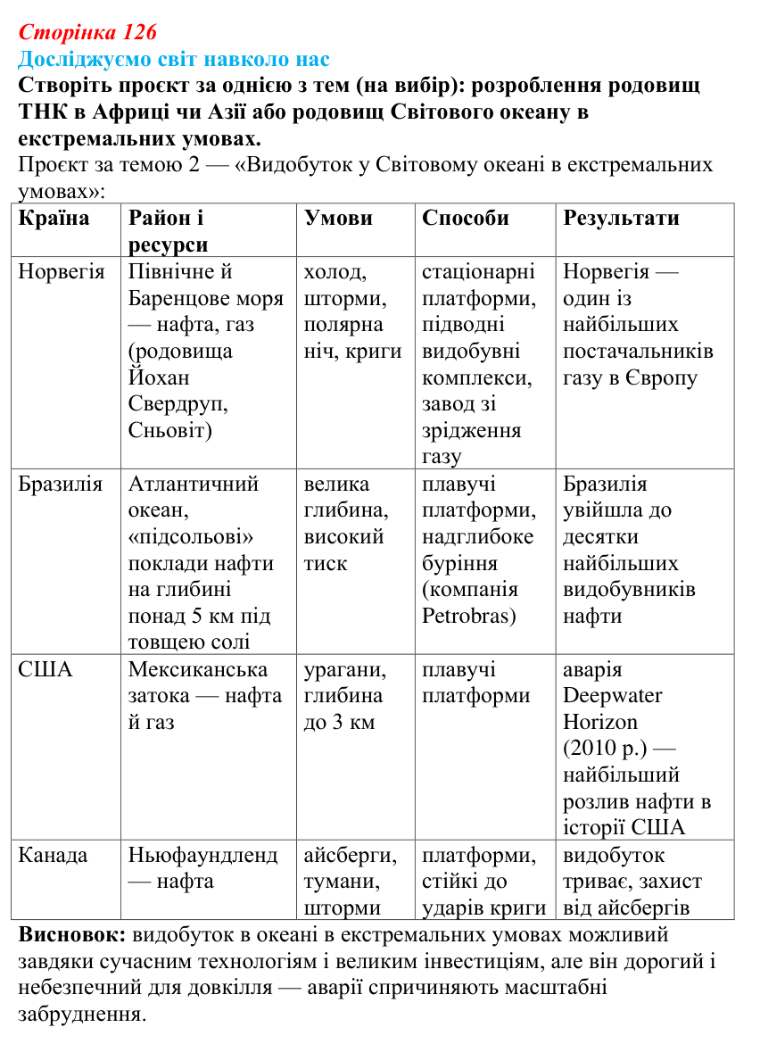 Відповідь до завдання «Досліджуємо світ навколо нас» § 18 (с. 126) з географії для 9 класу (Довгань, 2026): Добувна...