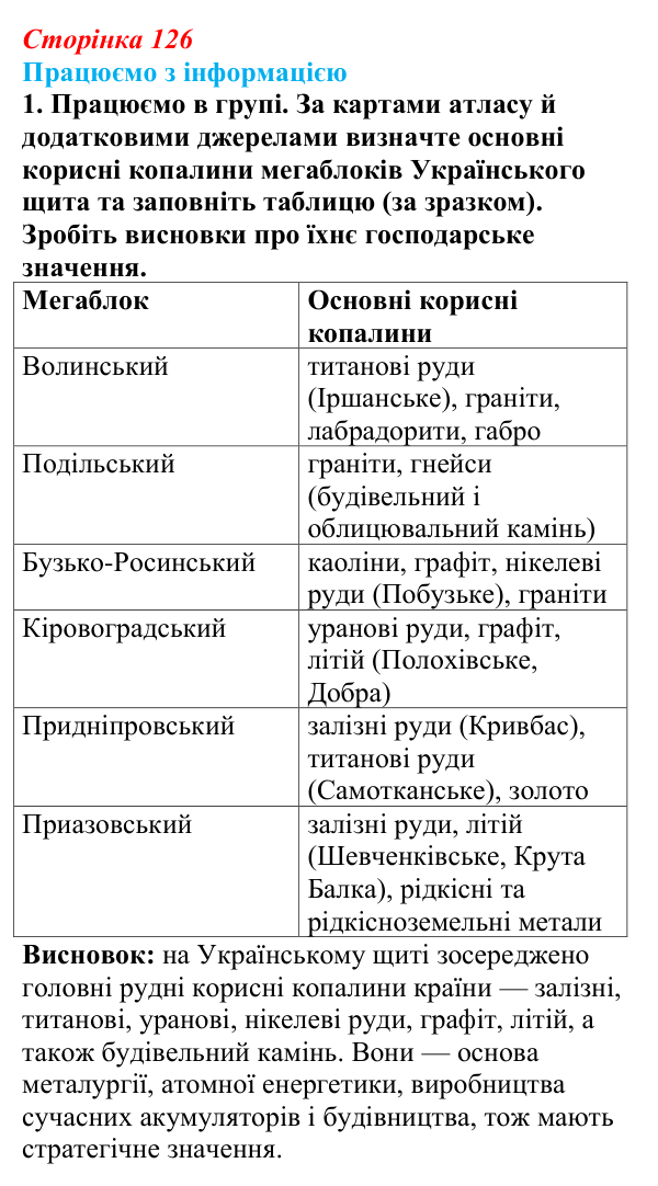 Відповідь до завдання 1 «Працюємо з інформацією» § 18 (с. 126) з географії для 9 класу (Довгань, 2026): Добувна...