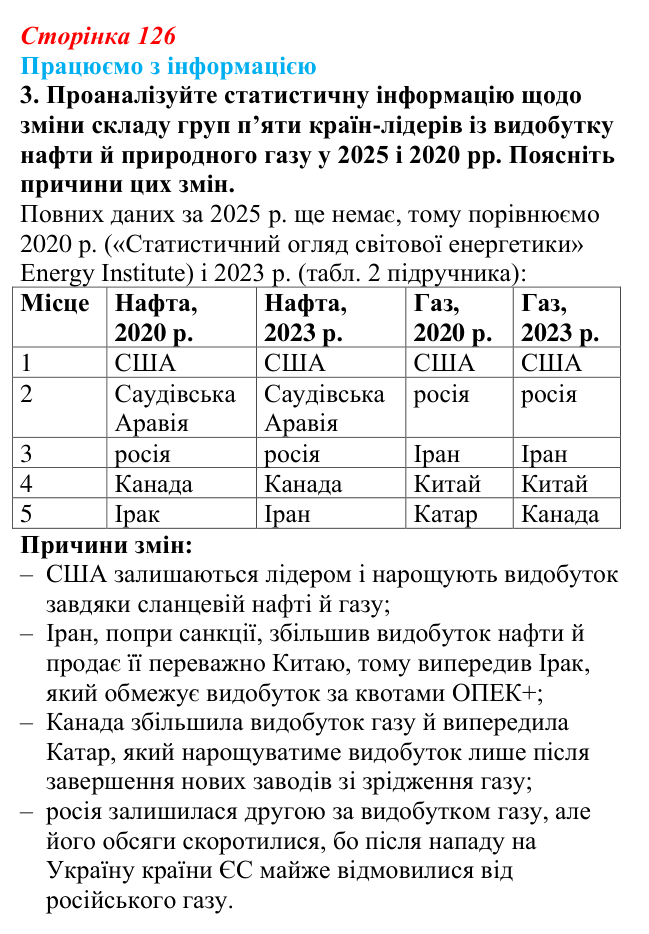 Відповідь до завдання 3 «Працюємо з інформацією» § 18 (с. 126) з географії для 9 класу (Довгань, 2026): Добувна...