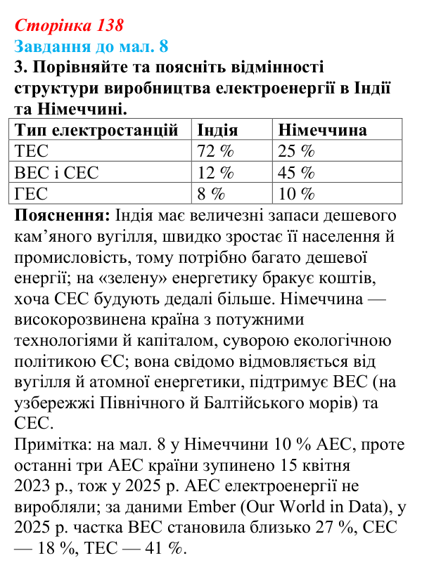 Відповідь до завдання 3 до мал. 8 § 20 (с. 138) з географії для 9 класу (Довгань, 2026): Електроенергетика