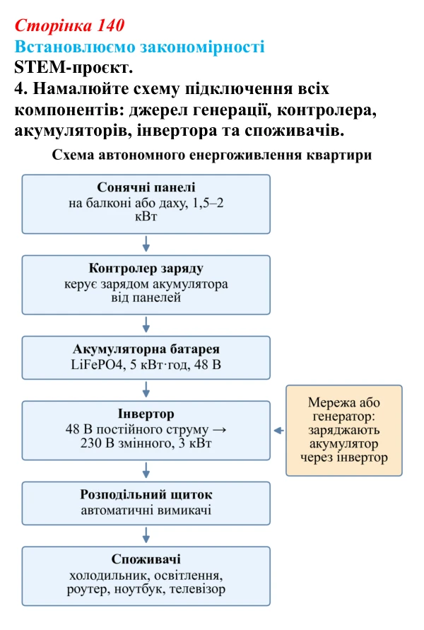 Відповідь до завдання 4 «Встановлюємо закономірності» § 20 (с. 140) з географії для 9 класу (Довгань, 2026)