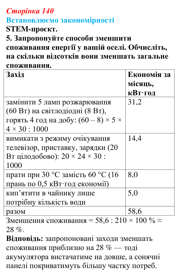 Відповідь до завдання 5 «Встановлюємо закономірності» § 20 (с. 140) з географії для 9 класу (Довгань, 2026)