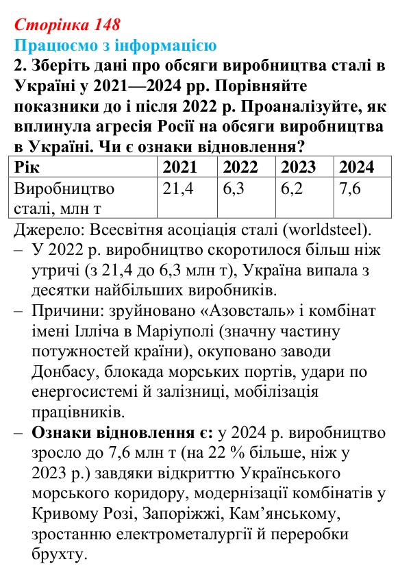 Відповідь до завдання 2 «Працюємо з інформацією» § 21 (с. 148) з географії для 9 класу (Довгань, 2026): Металургійне...