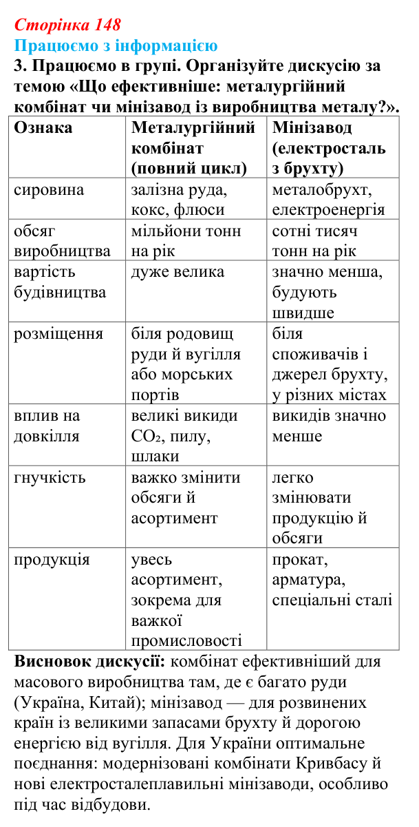 Відповідь до завдання 3 «Працюємо з інформацією» § 21 (с. 148) з географії для 9 класу (Довгань, 2026): Металургійне...