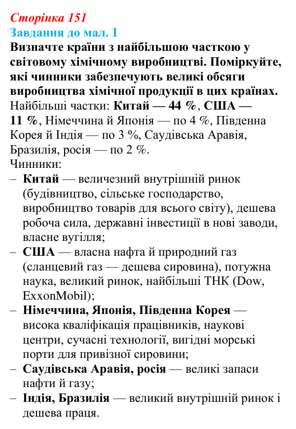 Відповідь до завдання до мал. 1 § 22 (с. 151) з географії для 9 класу (Довгань, 2026): Хімічне виробництво