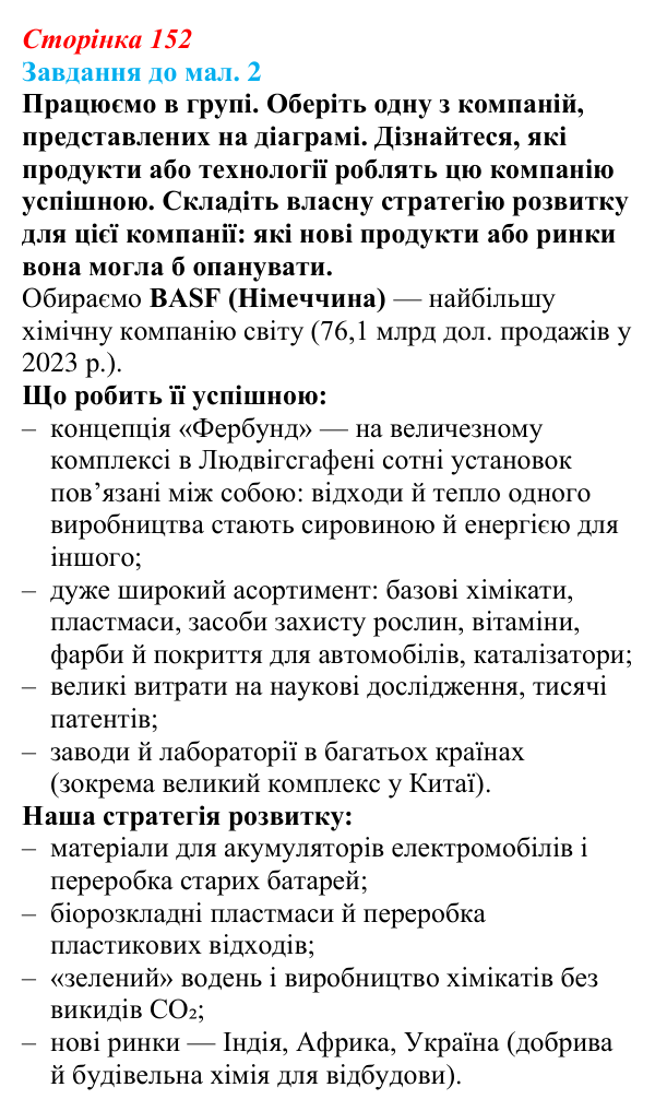 Відповідь до завдання до мал. 2 § 22 (с. 152) з географії для 9 класу (Довгань, 2026): Хімічне виробництво