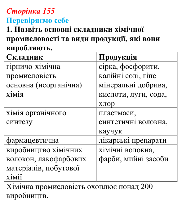 Відповідь до завдання 1 «Перевіряємо себе» § 22 (с. 155) з географії для 9 класу (Довгань, 2026): Хімічне виробництво