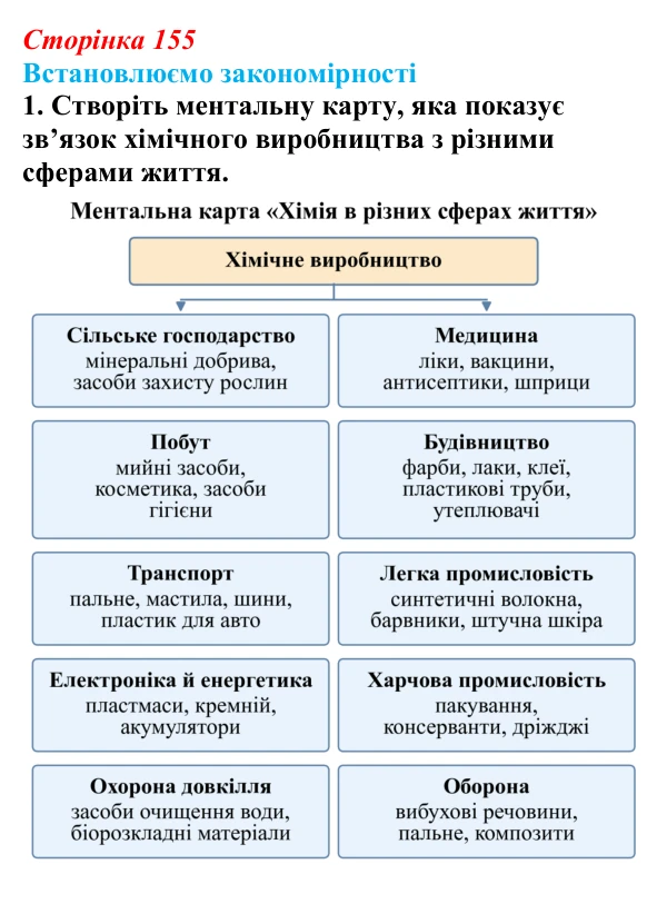 Відповідь до завдання 1 «Встановлюємо закономірності» § 22 (с. 155) з географії для 9 класу (Довгань, 2026): Хімічне...