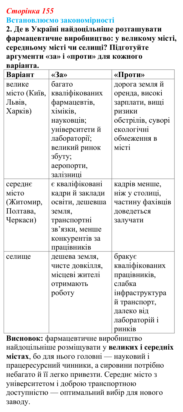 Відповідь до завдання 2 «Встановлюємо закономірності» § 22 (с. 155) з географії для 9 класу (Довгань, 2026): Хімічне...
