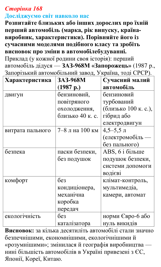 Відповідь до завдання «Досліджуємо світ навколо нас» § 24 (с. 168) з географії для 9 класу (Довгань, 2026): Провідні...