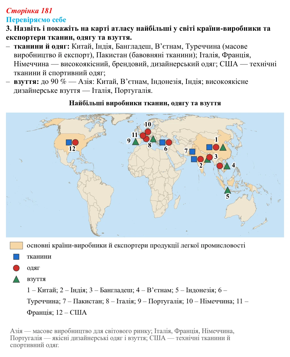 Відповідь до завдання 3 «Перевіряємо себе» § 26 (с. 181) з географії для 9 класу (Довгань, 2026): Виробництво тканин...