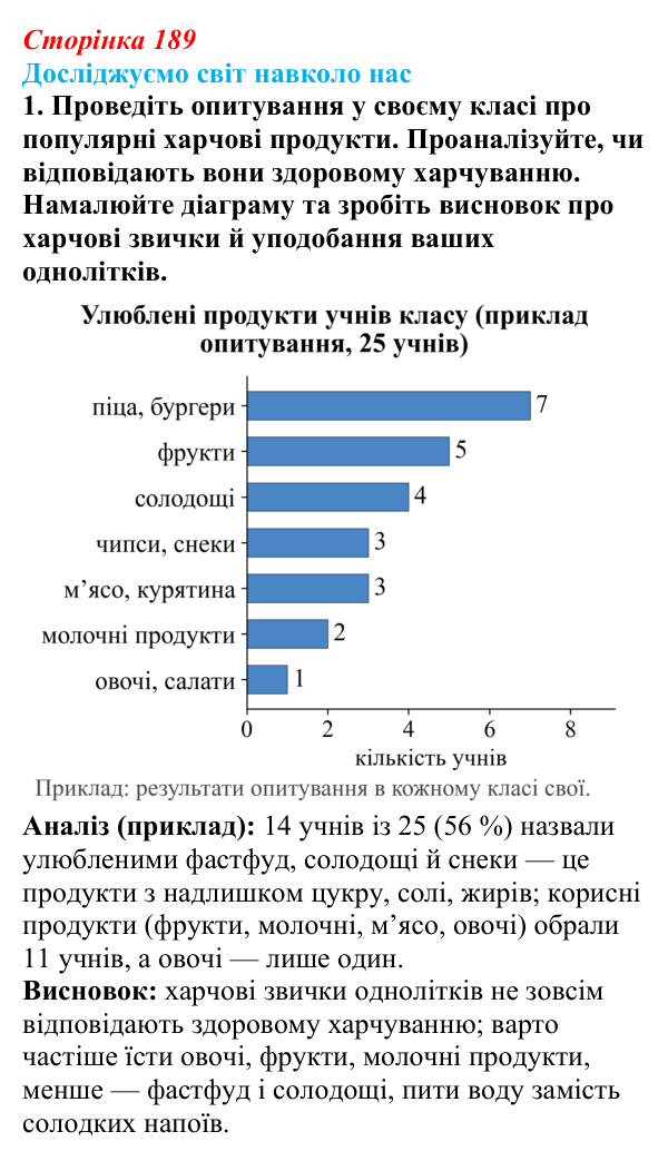 Відповідь до завдання 1 «Досліджуємо світ навколо нас» § 27 (с. 189) з географії для 9 класу (Довгань, 2026): Виробництво...
