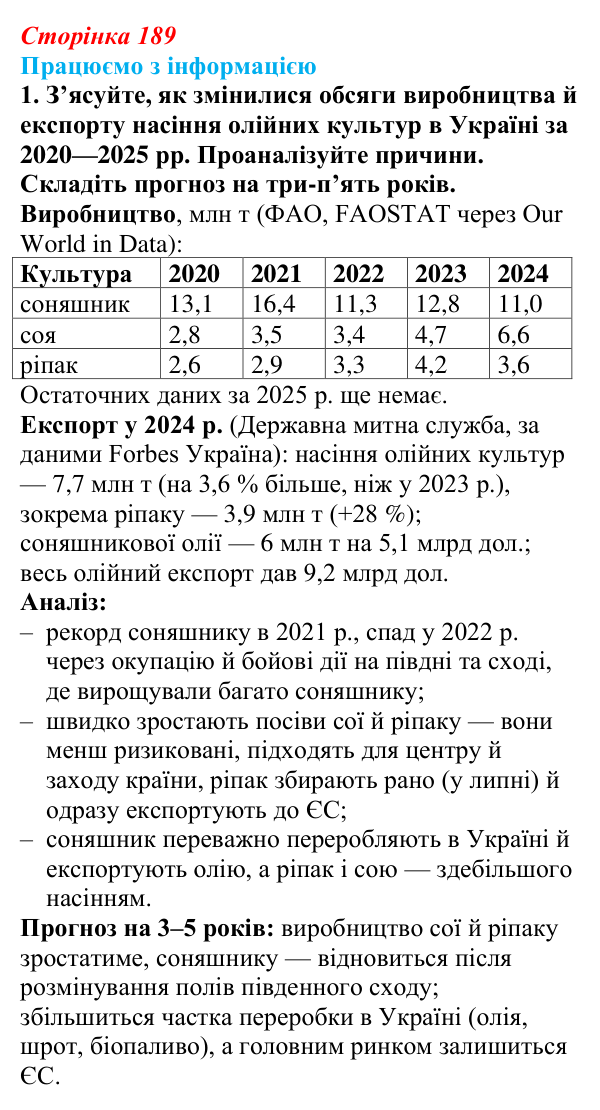 Відповідь до завдання 1 «Працюємо з інформацією» § 27 (с. 189) з географії для 9 класу (Довгань, 2026): Виробництво...