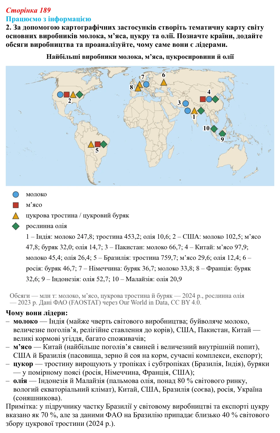 Відповідь до завдання 2 «Працюємо з інформацією» § 27 (с. 189) з географії для 9 класу (Довгань, 2026): Виробництво...