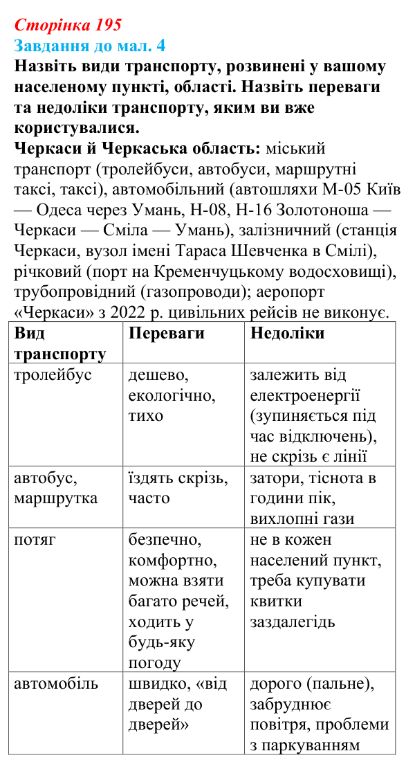 Відповідь до завдання до мал. 4 § 28 (с. 195) з географії для 9 класу (Довгань, 2026): Третинний сектор економіки. Транспорт