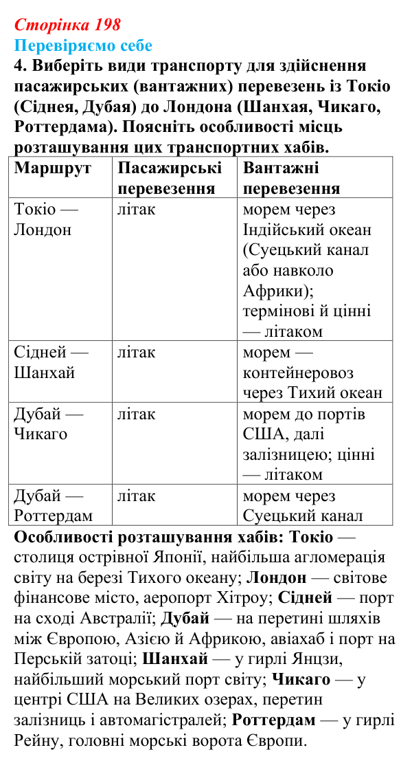 Відповідь до завдання 4 «Перевіряємо себе» § 28 (с. 198) з географії для 9 класу (Довгань, 2026): Третинний сектор...