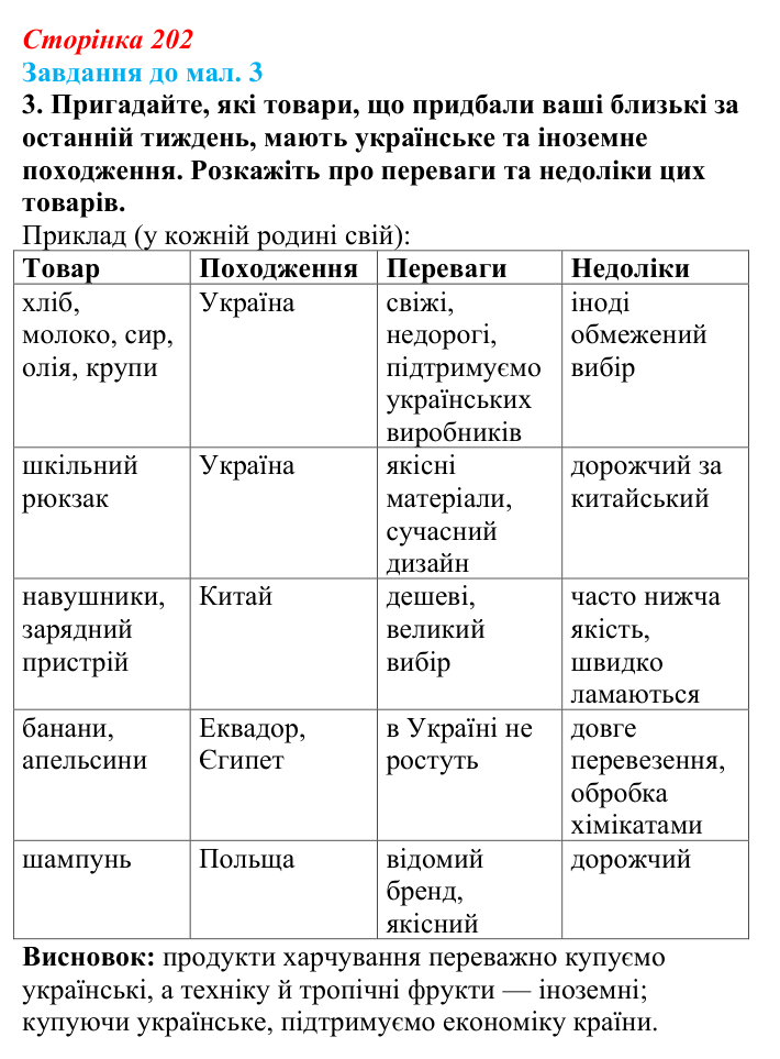 Відповідь до завдання 3 до мал. 3 § 29 (с. 202) з географії для 9 класу (Довгань, 2026): Торгівля