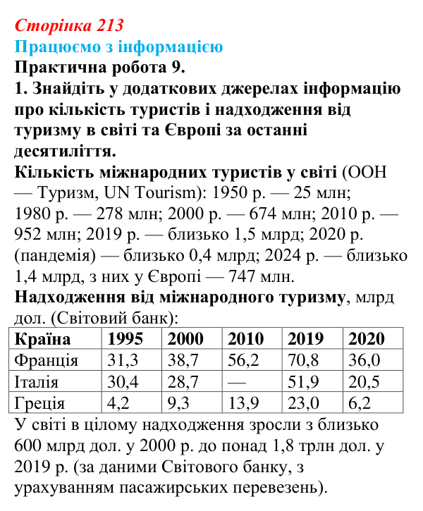 Відповідь до завдання 1 практичної роботи 9 § 30 (с. 213) з географії для 9 класу (Довгань, 2026): Туризм