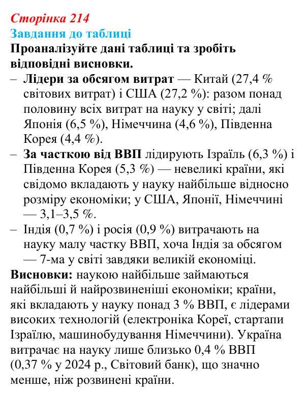 Відповідь до завдання до табл. § 31 (с. 214) з географії для 9 класу (Довгань, 2026): Наука