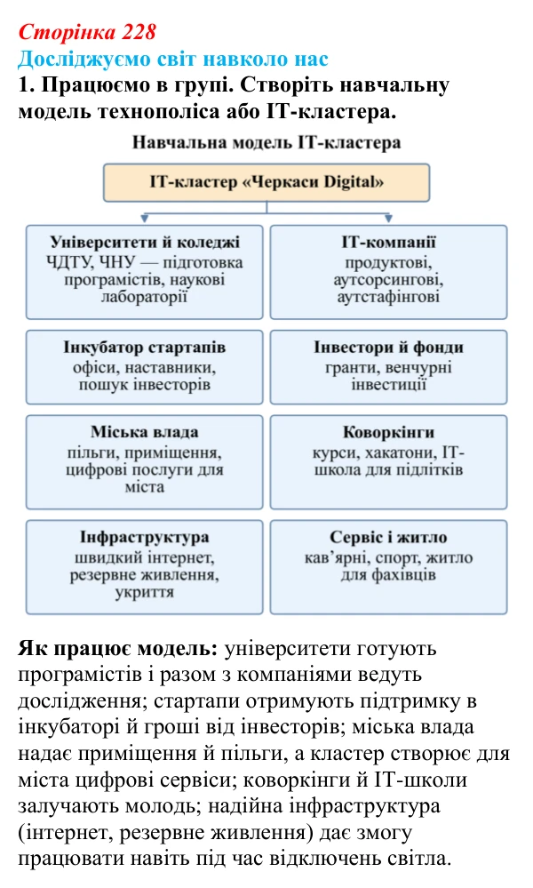 Відповідь до завдання 1 «Досліджуємо світ навколо нас» § 33 (с. 228) з географії для 9 класу (Довгань, 2026): Комп’ютерне...