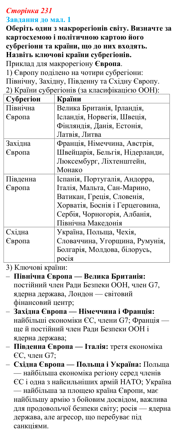 Відповідь до завдання до мал. 1 § 34 (с. 231) з географії для 9 класу (Довгань, 2026): Регіональний поділ та геополітична...