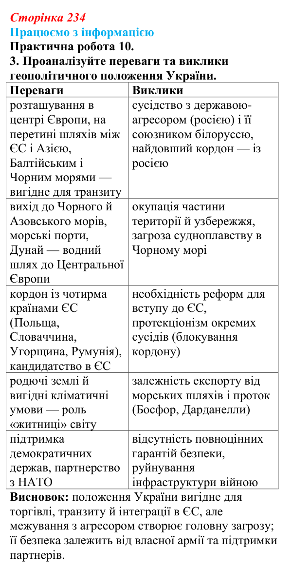 Відповідь до завдання 3 практичної роботи 10 § 34 (с. 234) з географії для 9 класу (Довгань, 2026): Регіональний поділ...