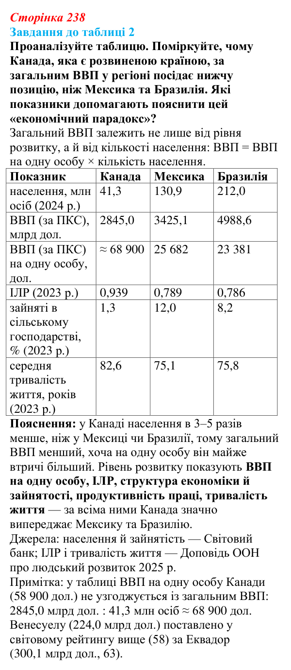 Відповідь до завдання до табл. 2 § 35 (с. 238) з географії для 9 класу (Довгань, 2026): Загальна характеристика Америки