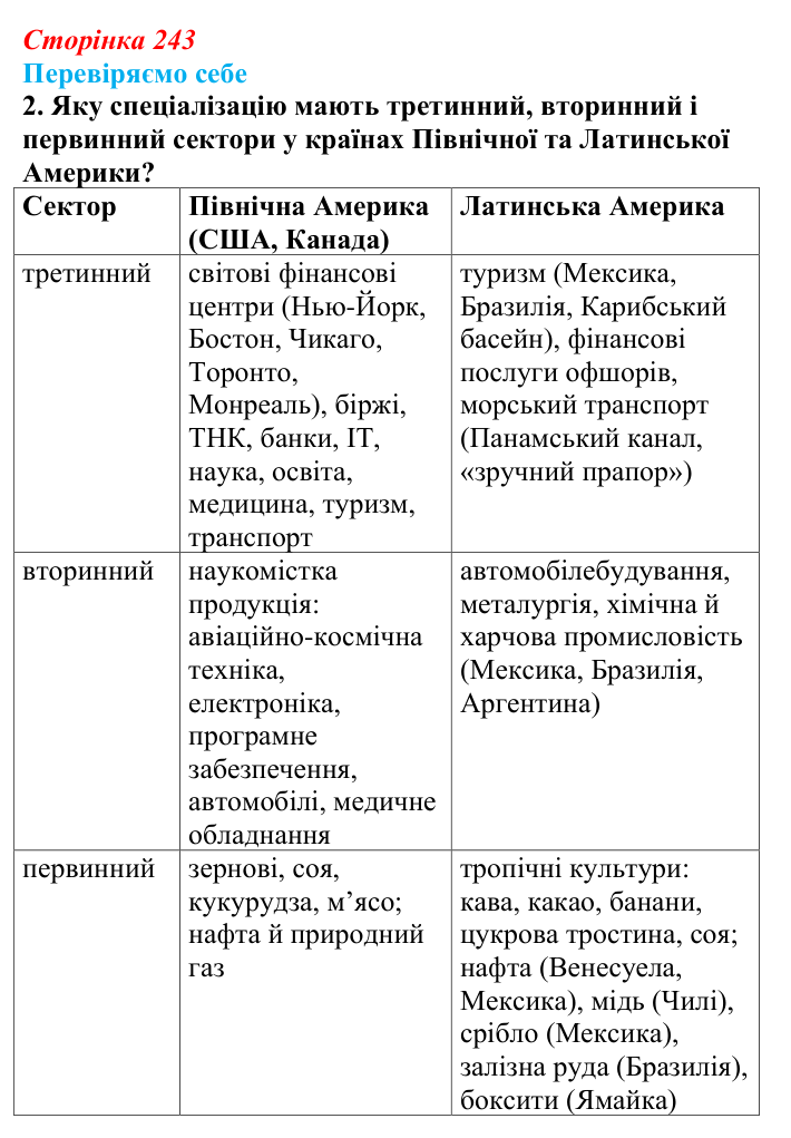 Відповідь до завдання 2 «Перевіряємо себе» § 35 (с. 243) з географії для 9 класу (Довгань, 2026): Загальна характеристика...