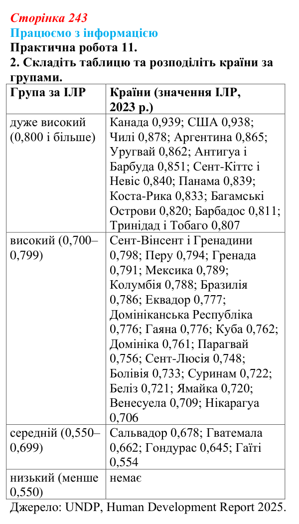 Відповідь до завдання 2 практичної роботи 11 § 35 (с. 243) з географії для 9 класу (Довгань, 2026): Загальна...