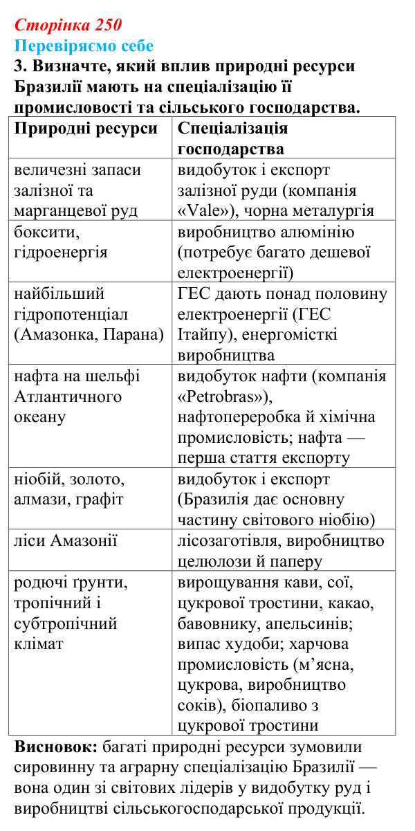 Відповідь до завдання 3 «Перевіряємо себе» § 36 (с. 250) з географії для 9 класу (Довгань, 2026): Країни Америки
