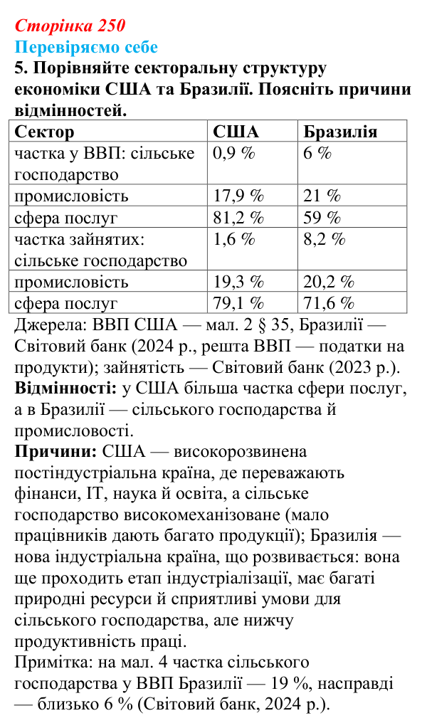 Відповідь до завдання 5 «Перевіряємо себе» § 36 (с. 250) з географії для 9 класу (Довгань, 2026): Країни Америки