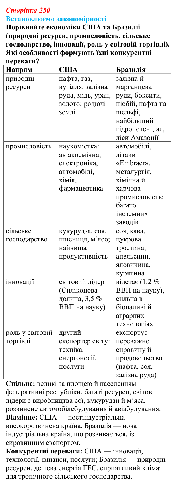 Відповідь до завдання «Встановлюємо закономірності» § 36 (с. 250) з географії для 9 класу (Довгань, 2026): Країни Америки