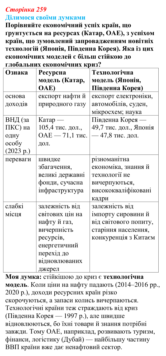 Відповідь до завдання «Ділимося своїми думками» § 37 (с. 259) з географії для 9 класу (Довгань, 2026): Загальна...