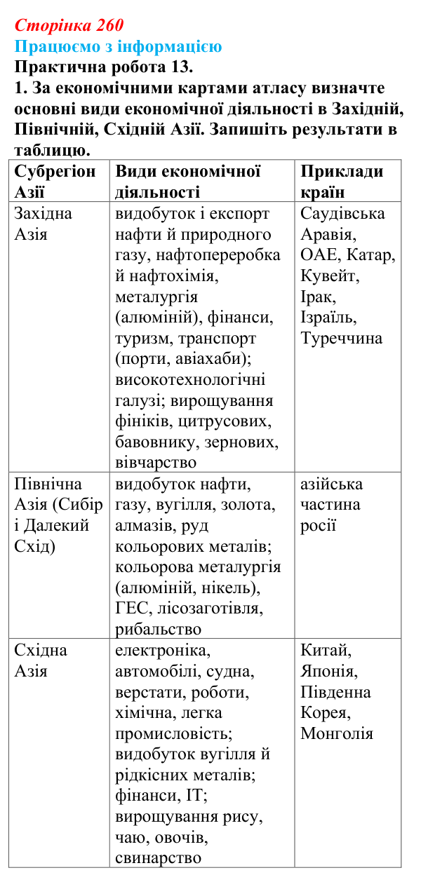 Відповідь до завдання 1 практичної роботи 13 § 37 (с. 260) з географії для 9 класу (Довгань, 2026): Загальна...