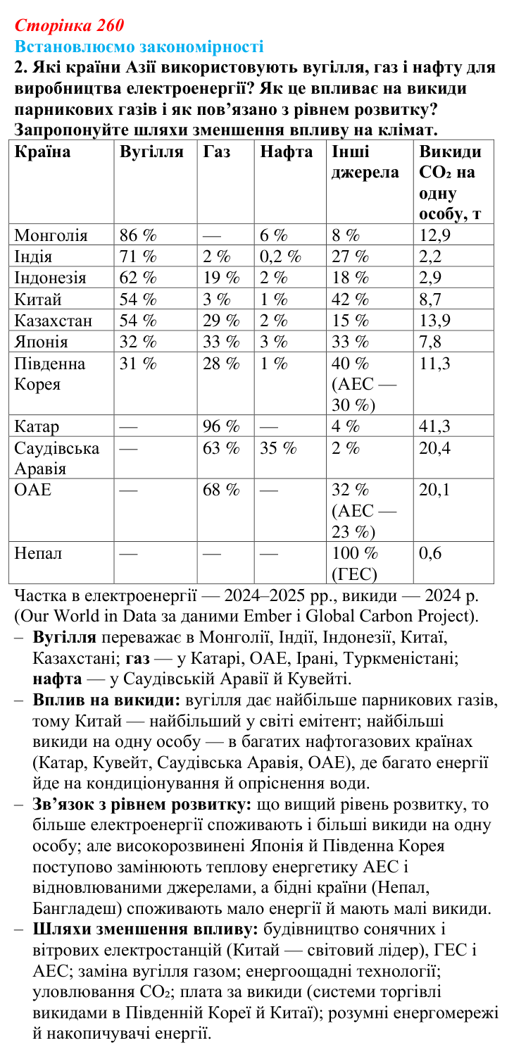 Відповідь до завдання 2 «Встановлюємо закономірності» § 37 (с. 260) з географії для 9 класу (Довгань, 2026): Загальна...