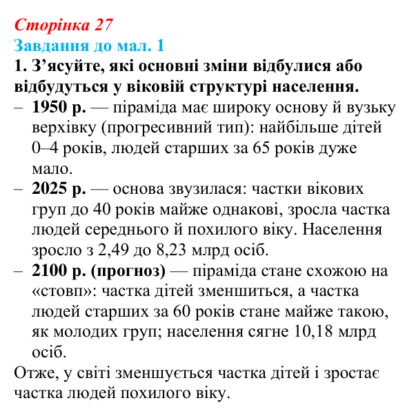 Відповідь до завдання 1 до мал. 1 § 4 (с. 27) з географії для 9 класу (Довгань, 2026): Статево-віковий склад населення...