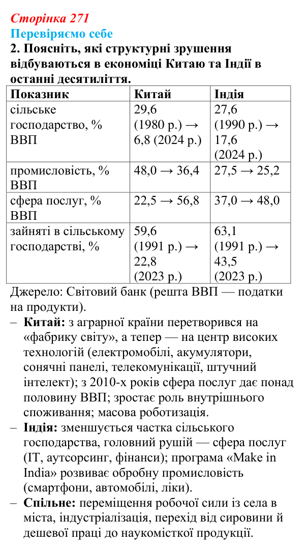 Відповідь до завдання 2 «Перевіряємо себе» § 38 (с. 271) з географії для 9 класу (Довгань, 2026): Країни Азії