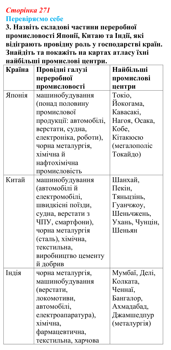 Відповідь до завдання 3 «Перевіряємо себе» § 38 (с. 271) з географії для 9 класу (Довгань, 2026): Країни Азії