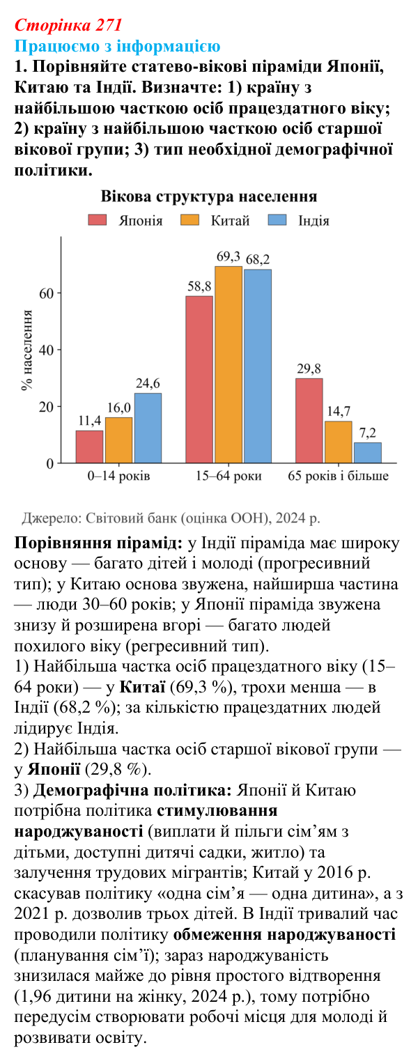 Відповідь до завдання 1 «Працюємо з інформацією» § 38 (с. 271) з географії для 9 класу (Довгань, 2026): Країни Азії