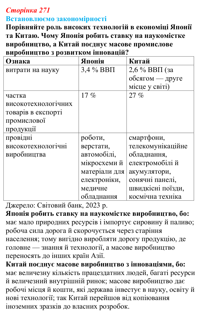 Відповідь до завдання «Встановлюємо закономірності» § 38 (с. 271) з географії для 9 класу (Довгань, 2026): Країни Азії