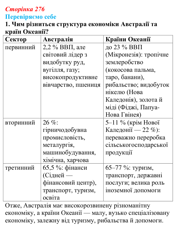 Відповідь до завдання 1 «Перевіряємо себе» § 39 (с. 276) з географії для 9 класу (Довгань, 2026): Загальна характеристика...