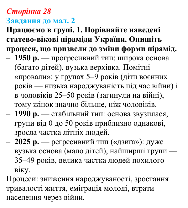 Відповідь до завдання 1 до мал. 2 § 4 (с. 28) з географії для 9 класу (Довгань, 2026): Статево-віковий склад населення...