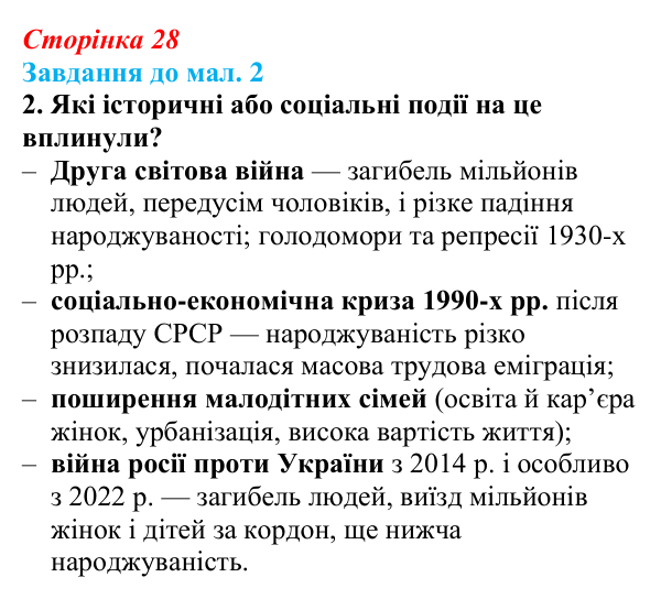 Відповідь до завдання 2 до мал. 2 § 4 (с. 28) з географії для 9 класу (Довгань, 2026): Статево-віковий склад населення...