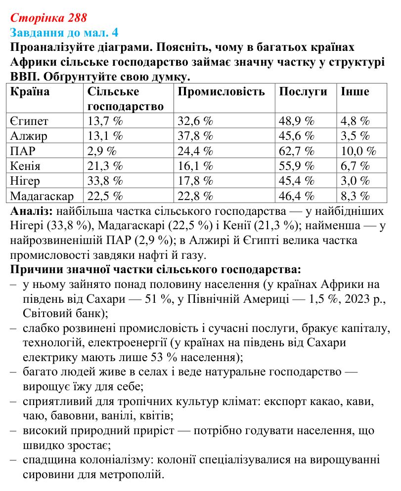 Відповідь до завдання до мал. 4 § 41 (с. 288) з географії для 9 класу (Довгань, 2026): Загальна характеристика Африки