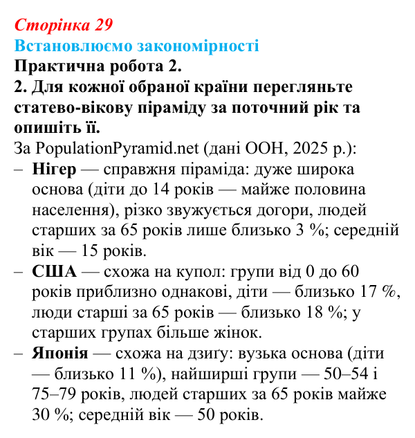 Відповідь до завдання 2 практичної роботи 2 § 4 (с. 29) з географії для 9 класу (Довгань, 2026): Статево-віковий склад...