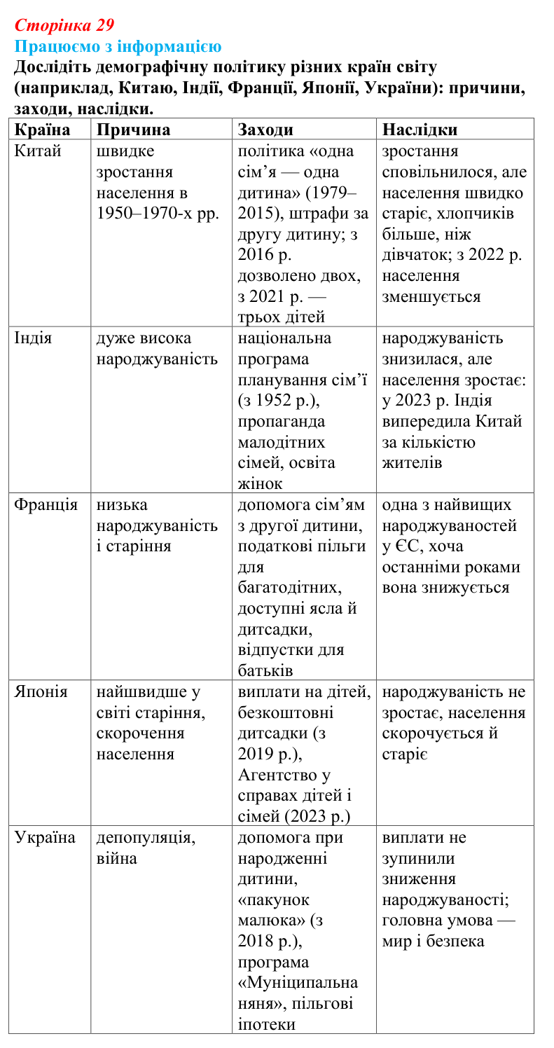 Відповідь до завдання «Працюємо з інформацією» § 4 (с. 29) з географії для 9 класу (Довгань, 2026): Статево-віковий склад...