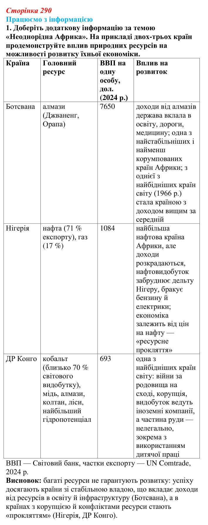 Відповідь до завдання 1 «Працюємо з інформацією» § 41 (с. 290) з географії для 9 класу (Довгань, 2026): Загальна...
