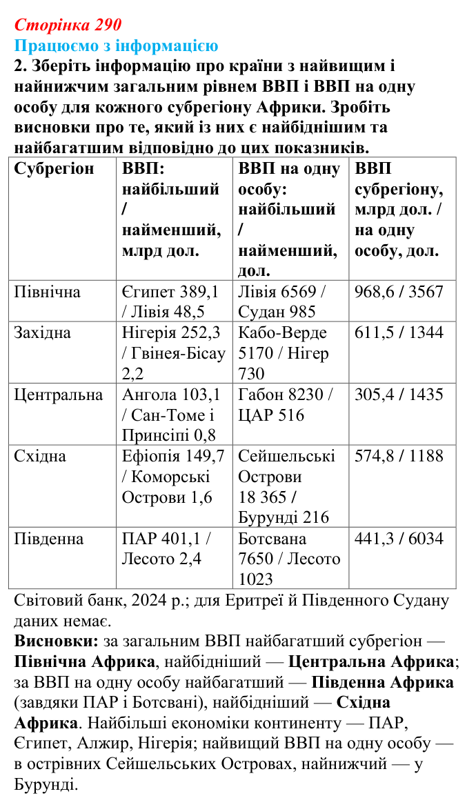 Відповідь до завдання 2 «Працюємо з інформацією» § 41 (с. 290) з географії для 9 класу (Довгань, 2026): Загальна...